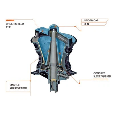 Peças facilmente desgastadas do britador giratório